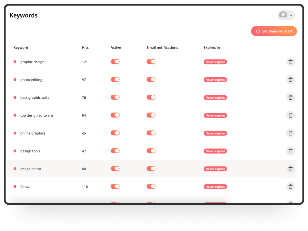 Real-Time Tracking of Your Brand and Keywords